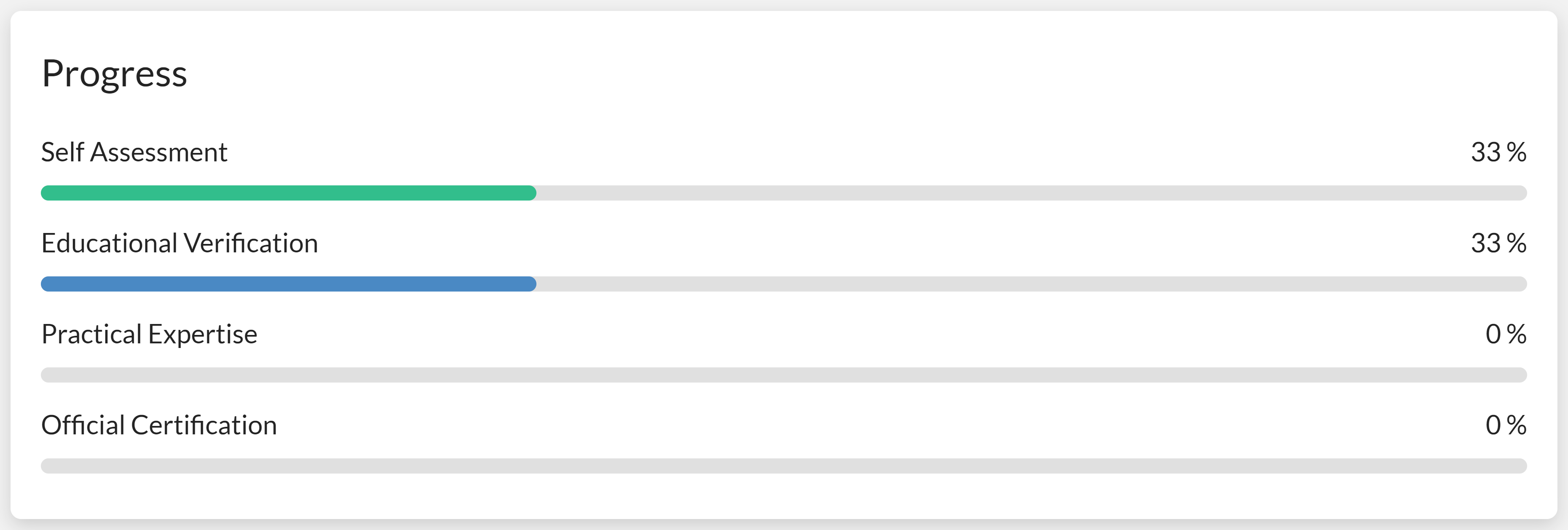 Fortschrittsanzeige für ein SkillSet im SkillDisplay User Interface. Angezeigt wird ein Fortschritt von 33 % für die Selbsteinschätzung und 33 % für die Bildungs-Verifizierung.