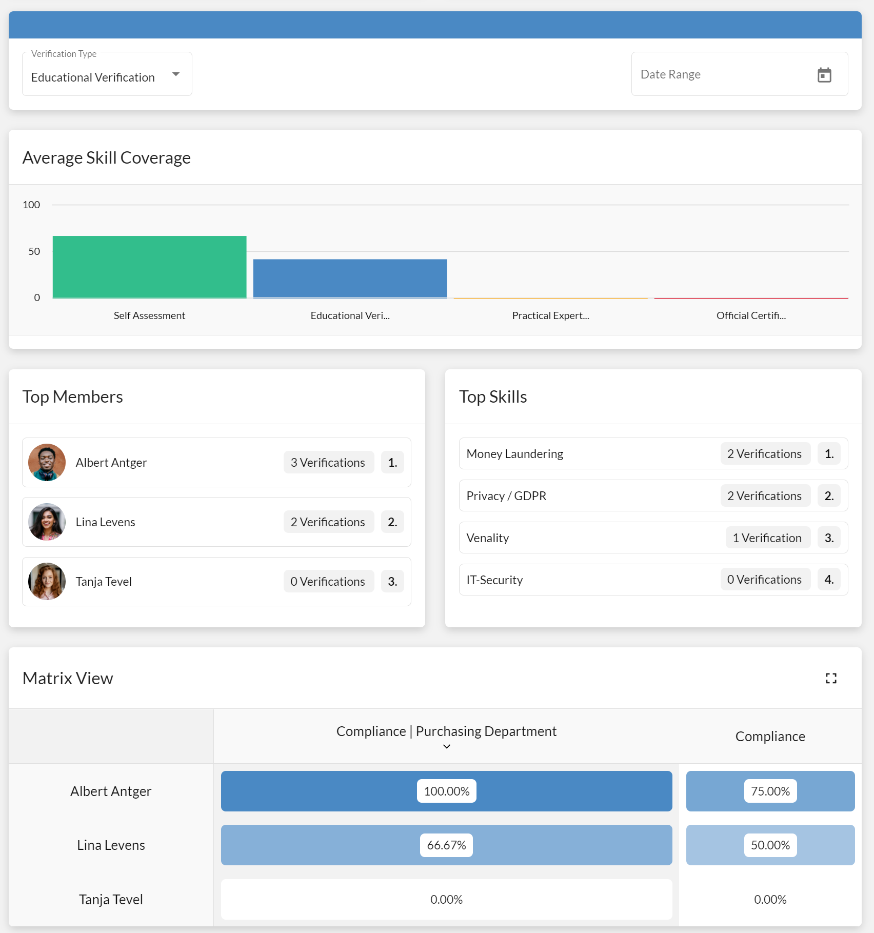 SkillDisplay organization statistics screen showing skill coverage, top members, top skills and a matrix view of users and their skills