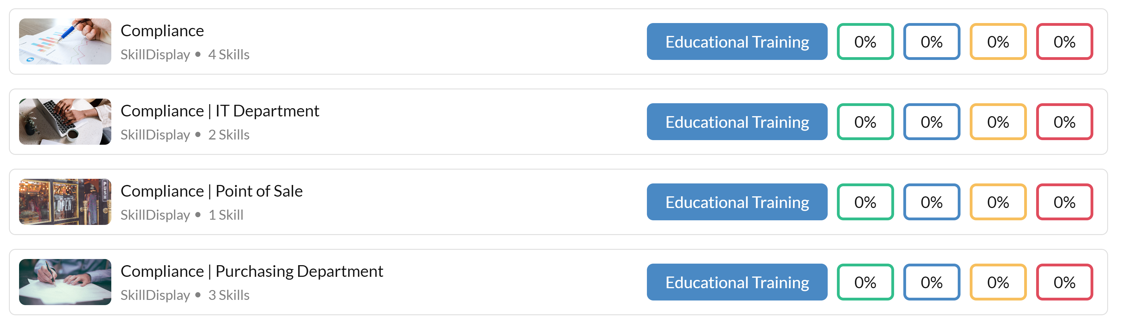 A list of SkillSets in the SkillDisplay user interface regarding compliance, showing the name of the training as well as the users progress