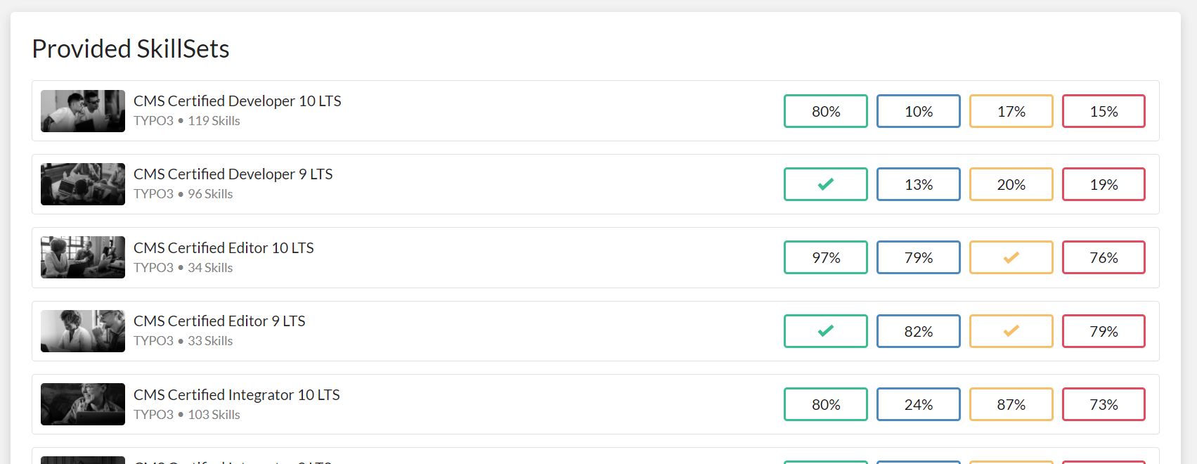 a list of SkillSets provided by an organization, each entry features a small preview image, the title, the number of skills and the users personal progress within this SkillSet