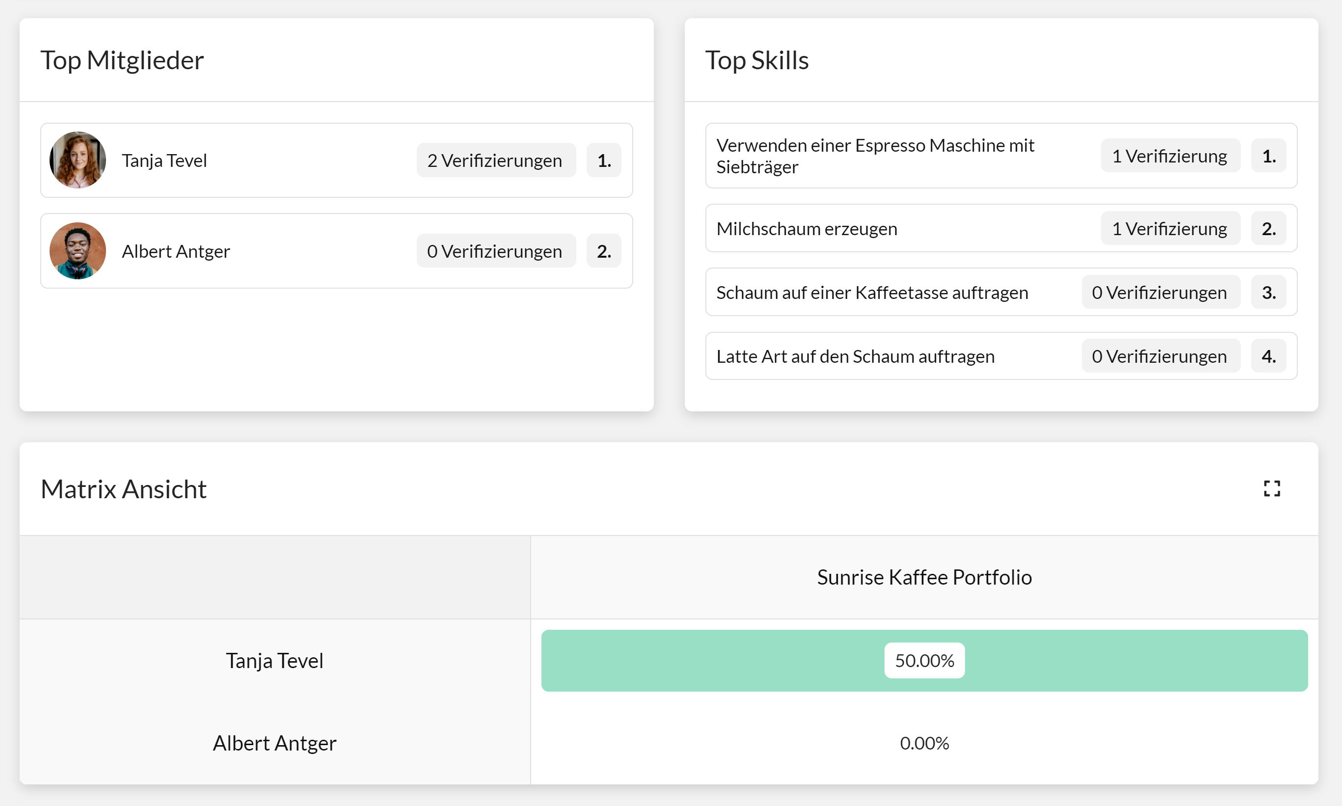 SkillDisplay Matrix-Ansicht, die die Fähigkeiten der Mitarbeiter für das Sunrise Kaffee Portfolio SkillSet zeigt