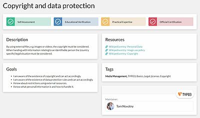 A single skill view for the skill "Copyright and Data Protection". The view features the description, goals, resources, tags and maintainer, as well as the stakeholder verification buttons.